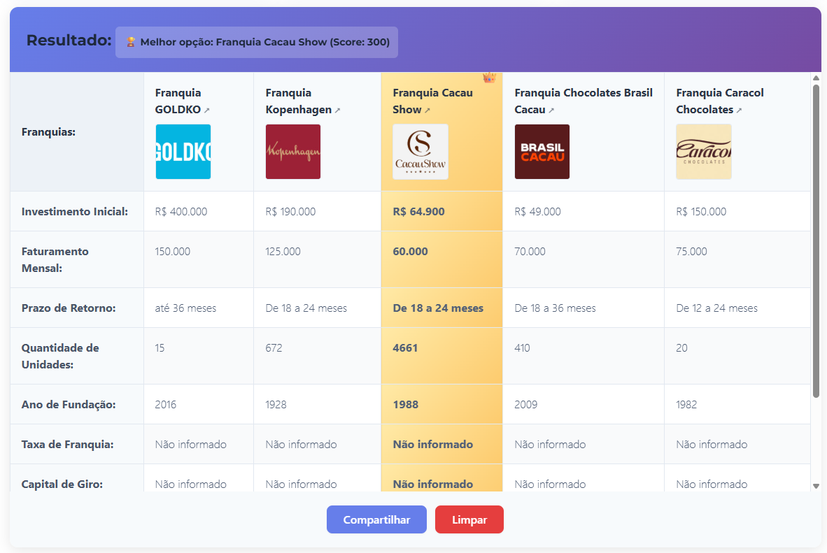 Comparador de Franquias - Web Franquias 360